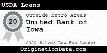 United Bank of Iowa USDA Loans silver