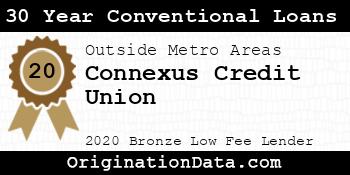 Connexus Credit Union 30 Year Conventional Loans bronze