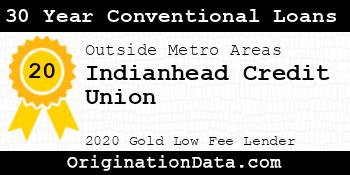 Indianhead Credit Union 30 Year Conventional Loans gold