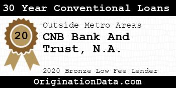 CNB Bank And Trust N.A. 30 Year Conventional Loans bronze