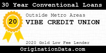 VIBE CREDIT UNION 30 Year Conventional Loans gold