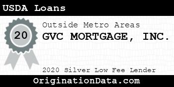 GVC MORTGAGE USDA Loans silver