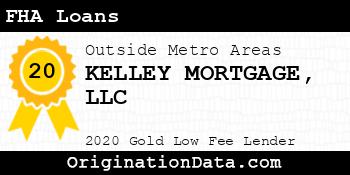KELLEY MORTGAGE FHA Loans gold