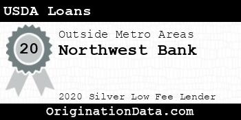 Northwest Bank USDA Loans silver