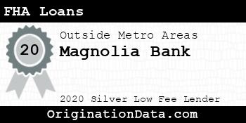 Magnolia Bank FHA Loans silver