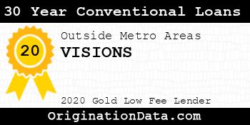 VISIONS 30 Year Conventional Loans gold