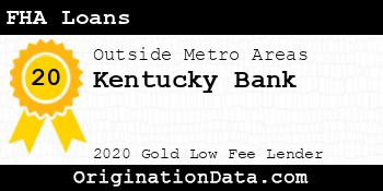 Kentucky Bank FHA Loans gold