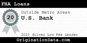 U.S. Bank FHA Loans silver