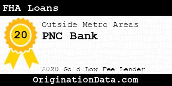 PNC Bank FHA Loans gold