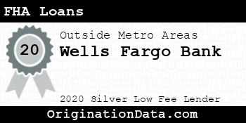 Wells Fargo Bank FHA Loans silver