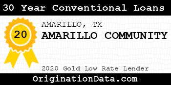 AMARILLO COMMUNITY 30 Year Conventional Loans gold