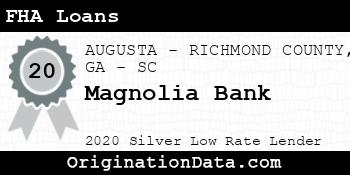 Magnolia Bank FHA Loans silver