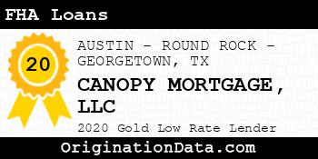 CANOPY MORTGAGE FHA Loans gold