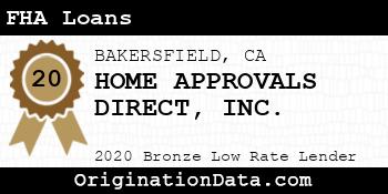 HOME APPROVALS DIRECT FHA Loans bronze