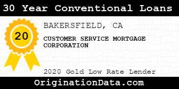 CUSTOMER SERVICE MORTGAGE CORPORATION 30 Year Conventional Loans gold