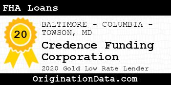 Credence Funding Corporation FHA Loans gold