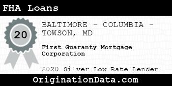 First Guaranty Mortgage Corporation FHA Loans silver