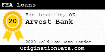 Arvest Bank FHA Loans gold