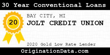 JOLT CREDIT UNION 30 Year Conventional Loans gold