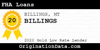 BILLINGS FHA Loans gold