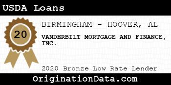 VANDERBILT MORTGAGE AND FINANCE  USDA Loans bronze