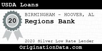 Regions Bank USDA Loans silver
