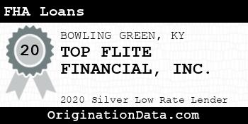 TOP FLITE FINANCIAL  FHA Loans silver