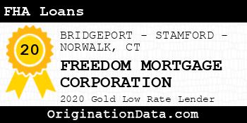 FREEDOM MORTGAGE CORPORATION FHA Loans gold