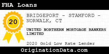 UNITED NORTHERN MORTGAGE BANKERS LIMITED FHA Loans gold