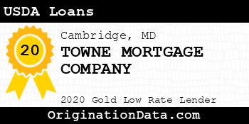 TOWNE MORTGAGE COMPANY USDA Loans gold