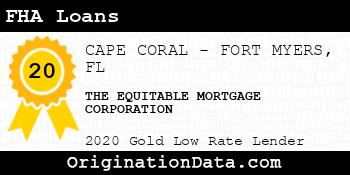 THE EQUITABLE MORTGAGE CORPORATION FHA Loans gold