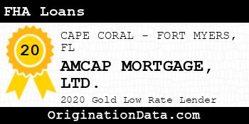 AMCAP MORTGAGE LTD. FHA Loans gold