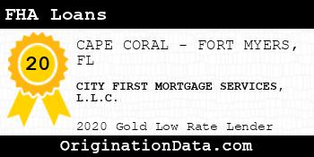 CITY FIRST MORTGAGE SERVICES FHA Loans gold