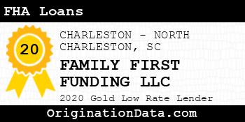 FAMILY FIRST FUNDING FHA Loans gold