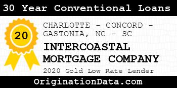 INTERCOASTAL MORTGAGE COMPANY 30 Year Conventional Loans gold