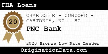 PNC Bank FHA Loans bronze