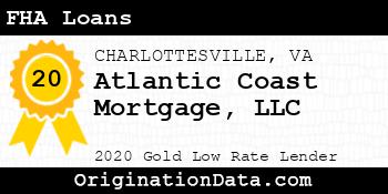 Atlantic Coast Mortgage FHA Loans gold
