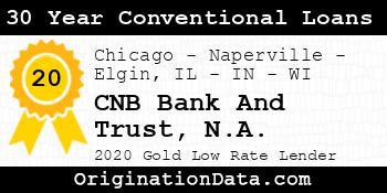 CNB Bank And Trust N.A. 30 Year Conventional Loans gold