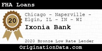 Ixonia Bank FHA Loans bronze