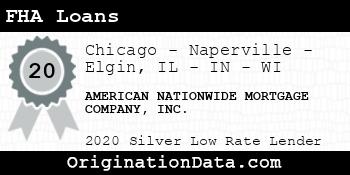 AMERICAN NATIONWIDE MORTGAGE COMPANY FHA Loans silver