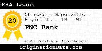 PNC Bank FHA Loans gold