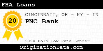 PNC Bank FHA Loans gold