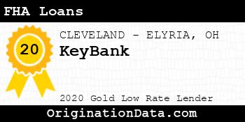 KeyBank FHA Loans gold