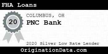 PNC Bank FHA Loans silver