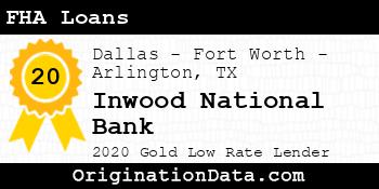 Inwood National Bank FHA Loans gold