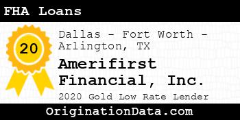 Amerifirst Financial FHA Loans gold