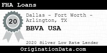 BBVA USA FHA Loans silver
