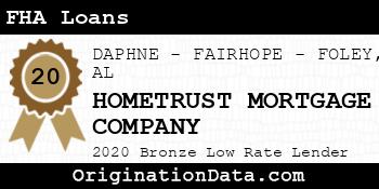 HOMETRUST MORTGAGE COMPANY FHA Loans bronze