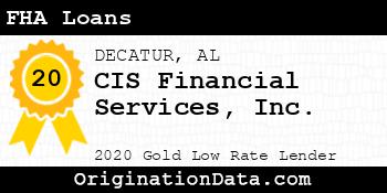 CIS Financial Services FHA Loans gold