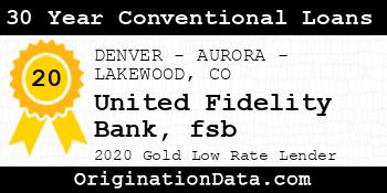 United Fidelity Bank fsb 30 Year Conventional Loans gold